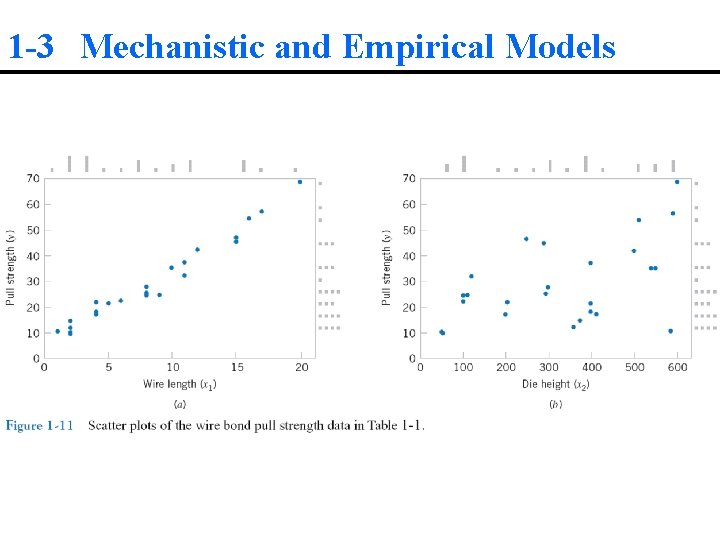 1 -3 Mechanistic and Empirical Models 