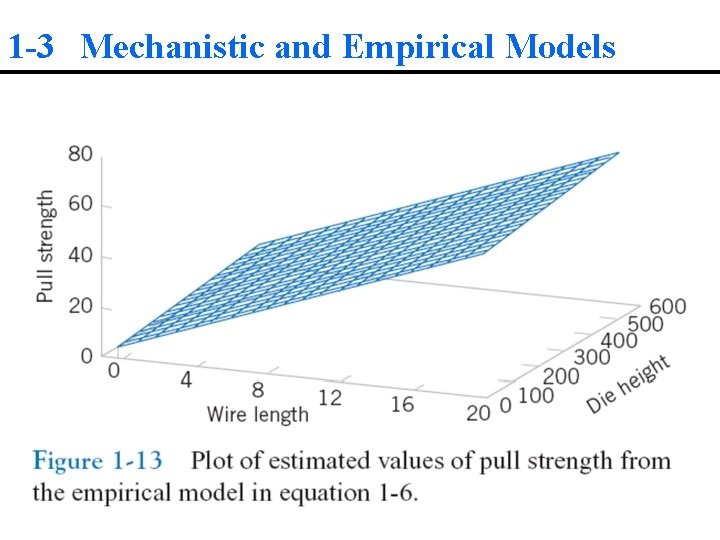 1 -3 Mechanistic and Empirical Models 