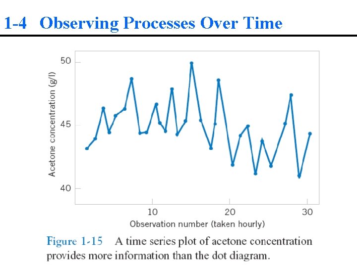 1 -4 Observing Processes Over Time 