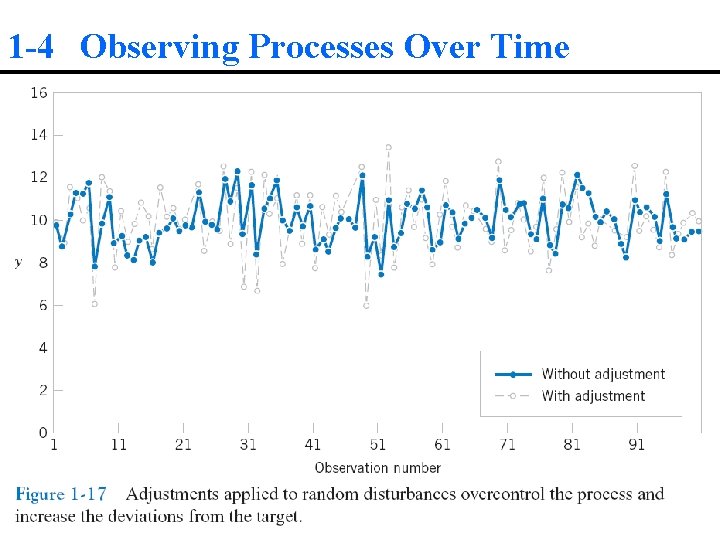 1 -4 Observing Processes Over Time 