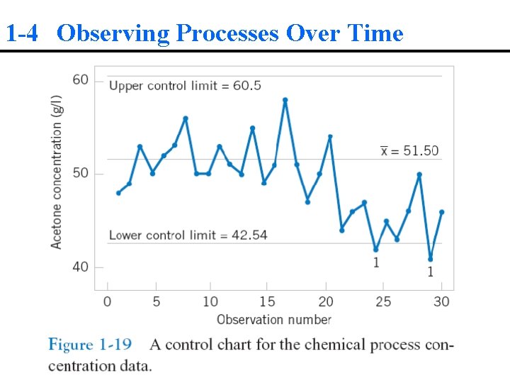 1 -4 Observing Processes Over Time 
