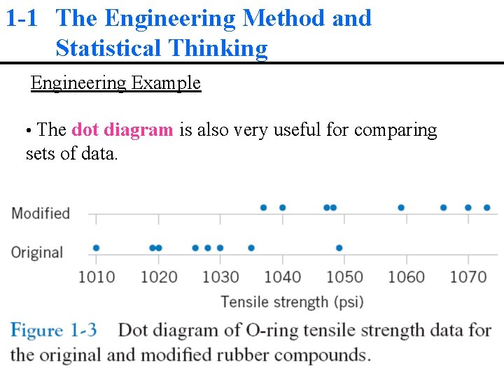 1 -1 The Engineering Method and Statistical Thinking Engineering Example • The dot diagram