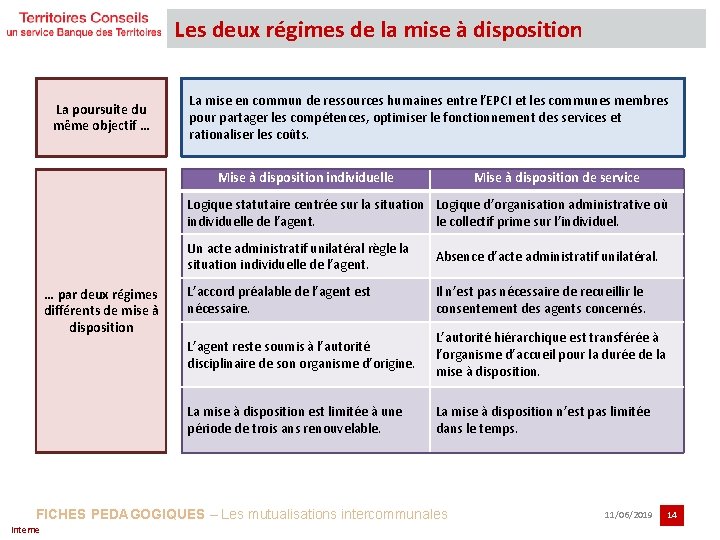 Les deux régimes de la mise à disposition La poursuite du même objectif …