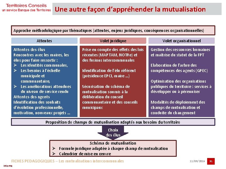 Une autre façon d’appréhender la mutualisation Approche méthodologique par thématiques (attentes, enjeux juridiques, conséquences