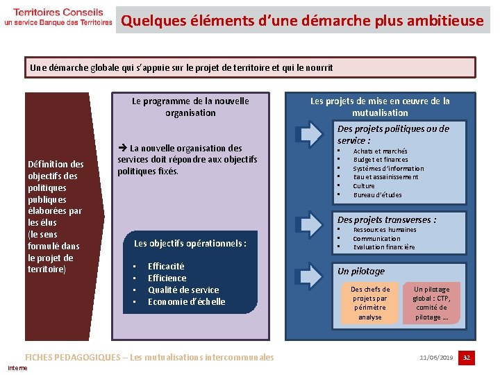 Quelques éléments d’une démarche plus ambitieuse Une démarche globale qui s’appuie sur le projet