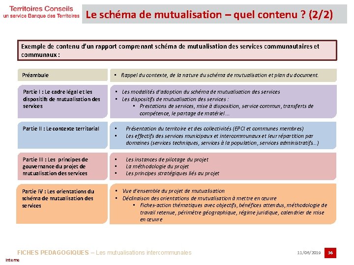 Le schéma de mutualisation – quel contenu ? (2/2) Exemple de contenu d’un rapport