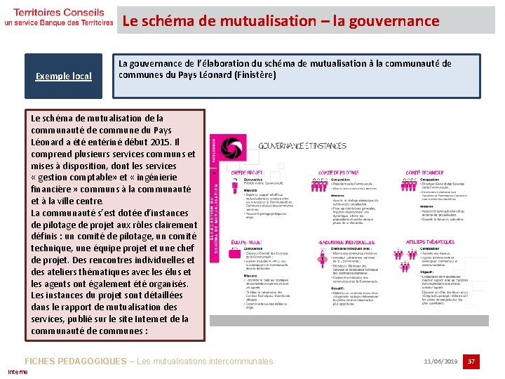 Le schéma de mutualisation – la gouvernance Exemple local La gouvernance de l’élaboration du