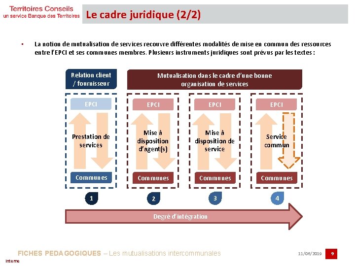 Le cadre juridique (2/2) • La notion de mutualisation de services recouvre différentes modalités