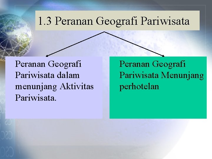 1. 3 Peranan Geografi Pariwisata dalam menunjang Aktivitas Pariwisata. Peranan Geografi Pariwisata Menunjang perhotelan