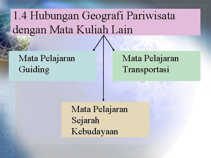 1. 4 Hubungan Geografi Pariwisata dengan Mata Kuliah Lain Mata Pelajaran Guiding Mata Pelajaran