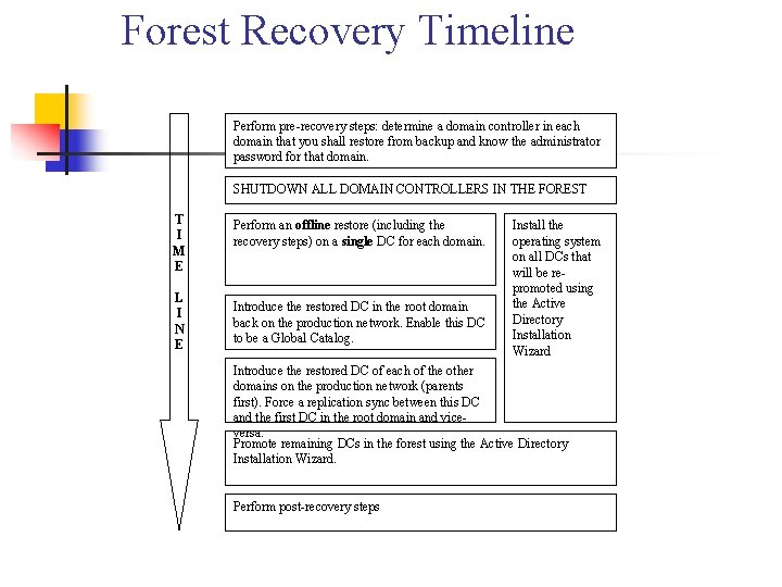 Forest Recovery Timeline Perform pre-recovery steps: determine a domain controller in each domain that