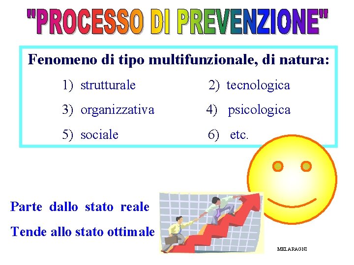 Fenomeno di tipo multifunzionale, di natura: 1) strutturale 2) tecnologica 3) organizzativa 4) psicologica