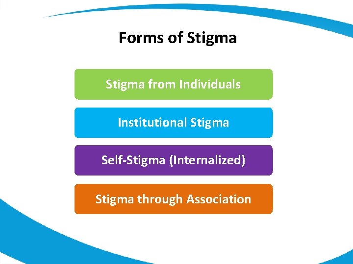 Forms of Stigma from Individuals Institutional Stigma Self-Stigma (Internalized) Stigma through Association 