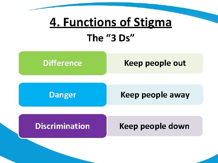 4. Functions of Stigma The “ 3 Ds” Difference Keep people out Danger Keep