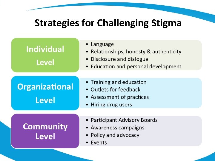 Strategies for Challenging Stigma 