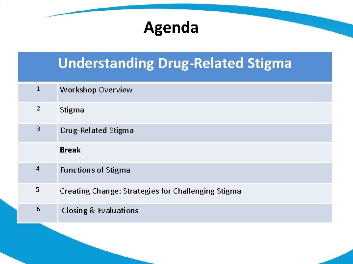 Agenda Understanding Drug-Related Stigma 1 Workshop Overview 2 Stigma 3 Drug-Related Stigma Break 4