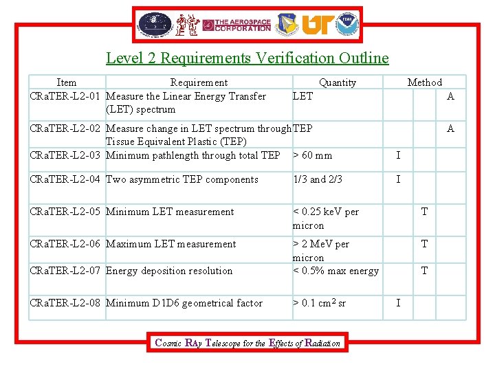 Level 2 Requirements Verification Outline Item Requirement CRa. TER-L 2 -01 Measure the Linear