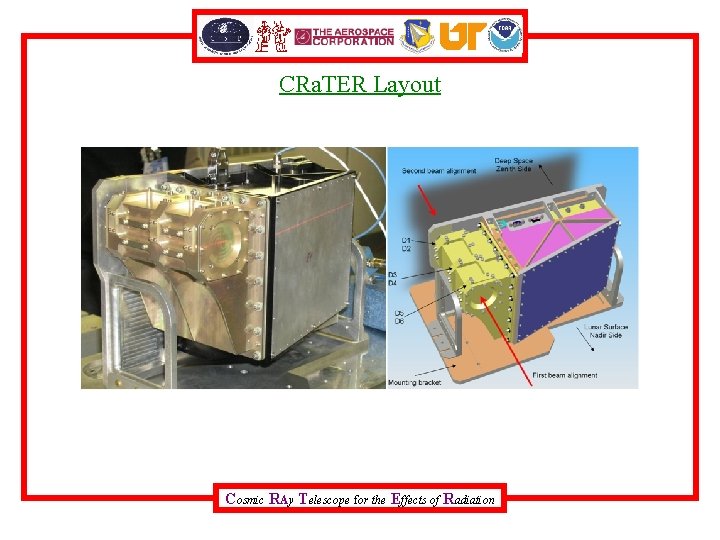 CRa. TER Layout Cosmic RAy Telescope for the Effects of Radiation 