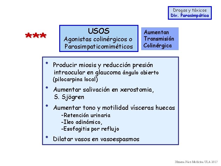 Drogas y tóxicos Div. Parasimpática *** • • USOS Agonistas colinérgicos o Parasimpaticomiméticos Aumentan