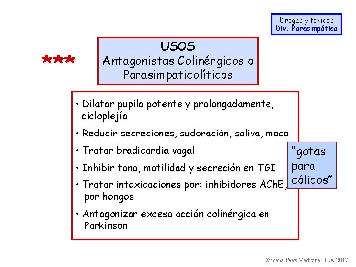 Drogas y tóxicos Div. Parasimpática *** USOS Antagonistas Colinérgicos o Parasimpaticolíticos • Dilatar pupila