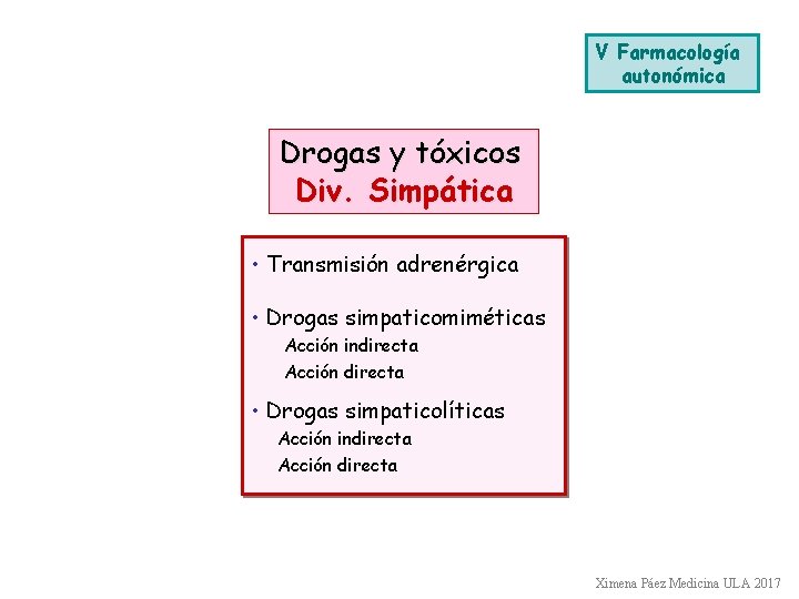 V Farmacología autonómica Drogas y tóxicos Div. Simpática • Transmisión adrenérgica • Drogas simpaticomiméticas