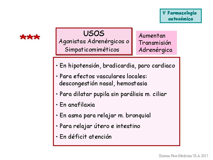 V Farmacología autonómica *** USOS Agonistas Adrenérgicos o Simpaticomiméticos Aumentan Transmisión Adrenérgica • En