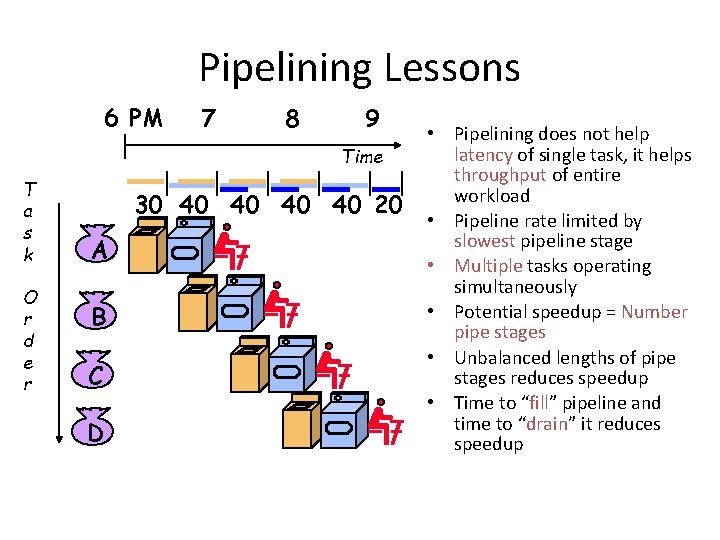 Pipelining Lessons 6 PM 7 8 9 Time T a s k O r Pipelining Lessons 6 PM 7 8 9 Time T a s k O r