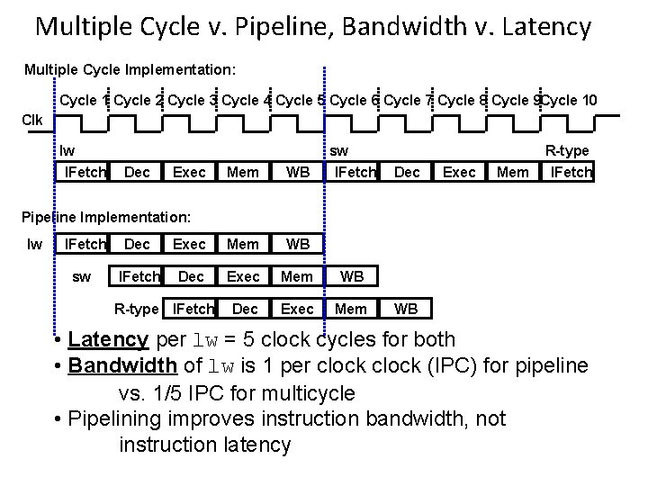 Multiple Cycle v. Pipeline, Bandwidth v. Latency Multiple Cycle Implementation: Cycle 1 Cycle 2 Multiple Cycle v. Pipeline, Bandwidth v. Latency Multiple Cycle Implementation: Cycle 1 Cycle 2