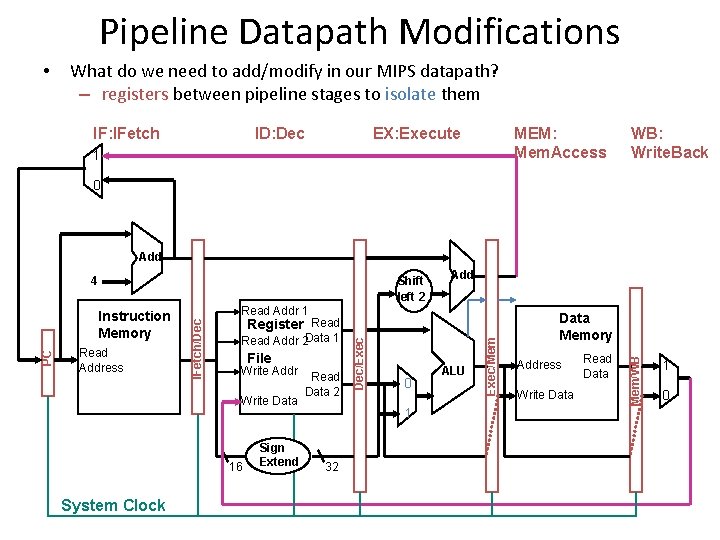 Pipeline Datapath Modifications • What do we need to add/modify in our MIPS datapath? Pipeline Datapath Modifications • What do we need to add/modify in our MIPS datapath?
