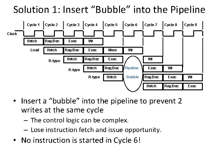Solution 1: Insert “Bubble” into the Pipeline Cycle 1 Cycle 2 Cycle 3 Cycle Solution 1: Insert “Bubble” into the Pipeline Cycle 1 Cycle 2 Cycle 3 Cycle