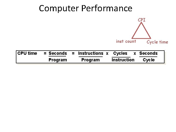 Computer Performance CPI inst count CPU time = Seconds Program = Instructions x Program Computer Performance CPI inst count CPU time = Seconds Program = Instructions x Program