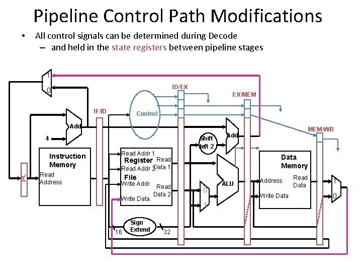 Pipeline Control Path Modifications • All control signals can be determined during Decode – Pipeline Control Path Modifications • All control signals can be determined during Decode –
