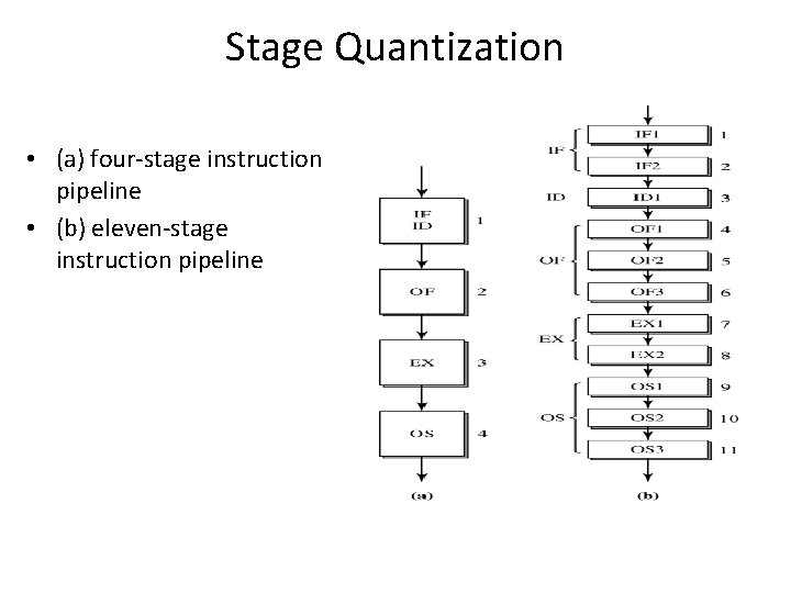 Stage Quantization • (a) four-stage instruction pipeline • (b) eleven-stage instruction pipeline Stage Quantization • (a) four-stage instruction pipeline • (b) eleven-stage instruction pipeline
