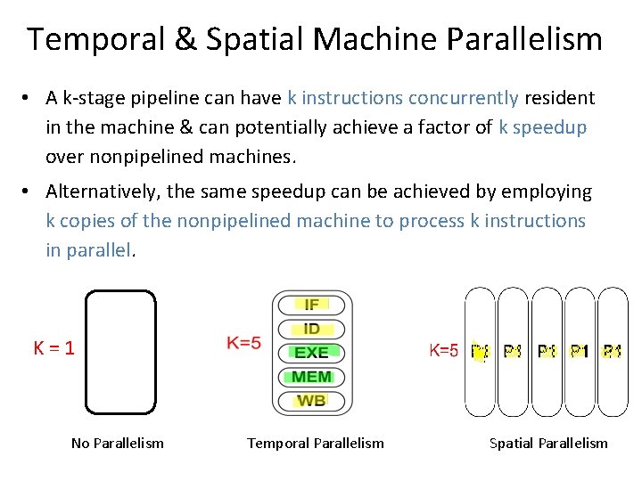 Temporal & Spatial Machine Parallelism • A k-stage pipeline can have k instructions concurrently Temporal & Spatial Machine Parallelism • A k-stage pipeline can have k instructions concurrently