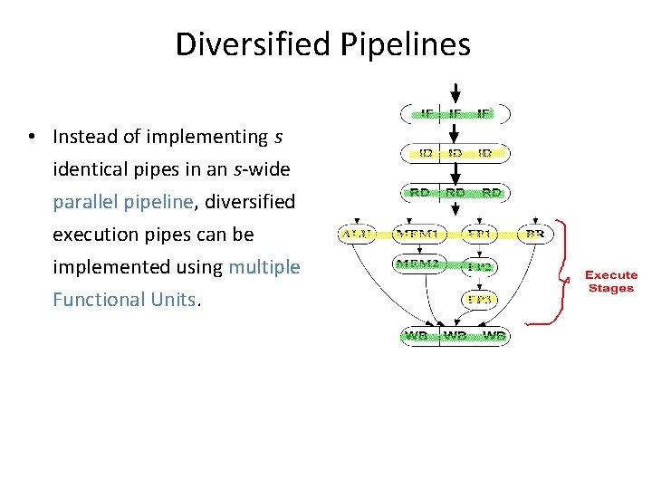 Diversified Pipelines • Instead of implementing s identical pipes in an s-wide parallel pipeline, Diversified Pipelines • Instead of implementing s identical pipes in an s-wide parallel pipeline,