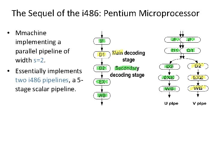 The Sequel of the i 486: Pentium Microprocessor • Mmachine implementing a parallel pipeline The Sequel of the i 486: Pentium Microprocessor • Mmachine implementing a parallel pipeline