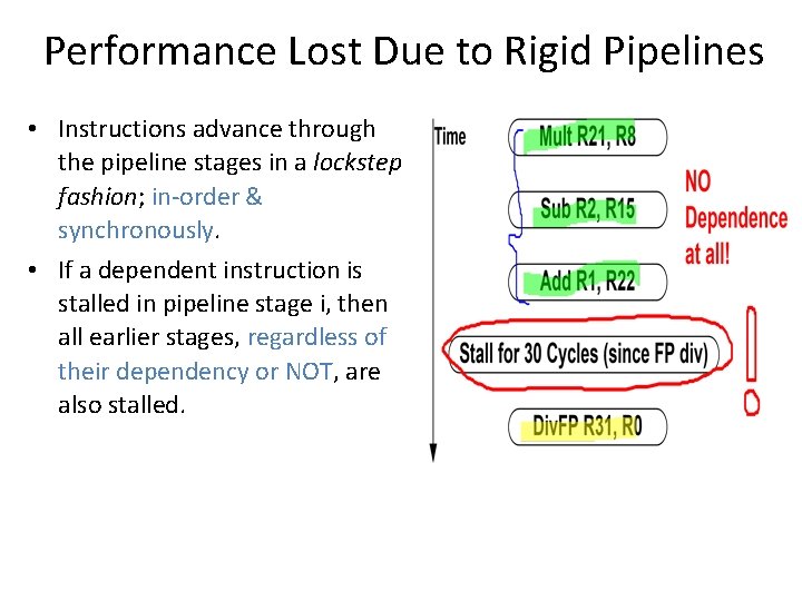 Performance Lost Due to Rigid Pipelines • Instructions advance through the pipeline stages in Performance Lost Due to Rigid Pipelines • Instructions advance through the pipeline stages in