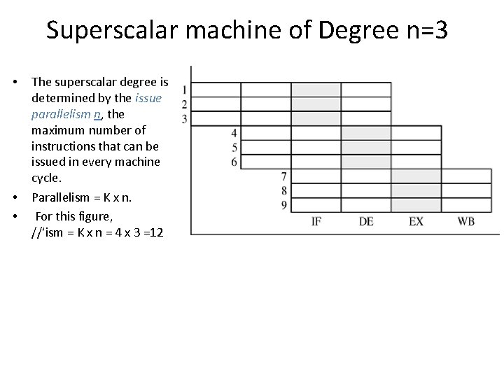 Superscalar machine of Degree n=3 • • • The superscalar degree is determined by Superscalar machine of Degree n=3 • • • The superscalar degree is determined by