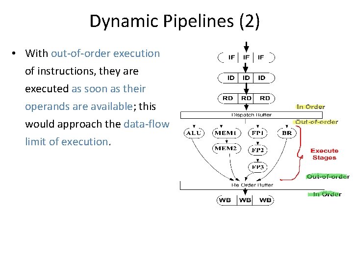 Dynamic Pipelines (2) • With out-of-order execution of instructions, they are executed as soon Dynamic Pipelines (2) • With out-of-order execution of instructions, they are executed as soon