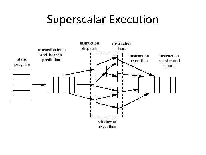 Superscalar Execution Superscalar Execution