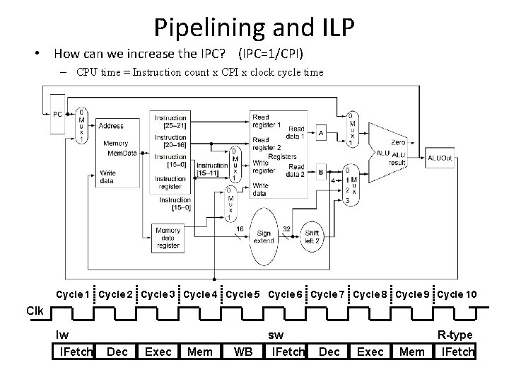Pipelining and ILP • How can we increase the IPC? (IPC=1/CPI) – CPU time Pipelining and ILP • How can we increase the IPC? (IPC=1/CPI) – CPU time