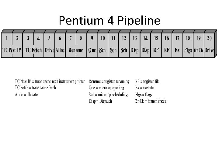 Pentium 4 Pipeline Pentium 4 Pipeline