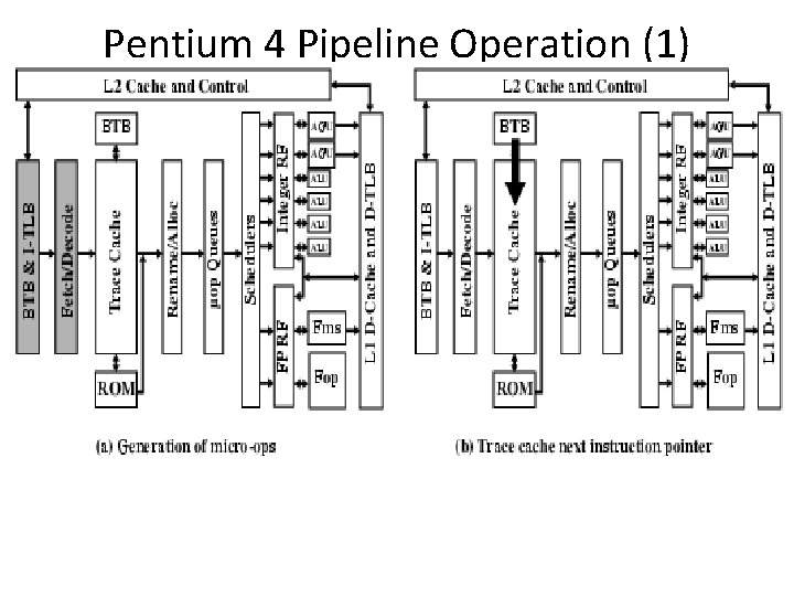 Pentium 4 Pipeline Operation (1) Pentium 4 Pipeline Operation (1)