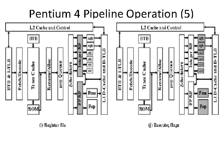 Pentium 4 Pipeline Operation (5) Pentium 4 Pipeline Operation (5)