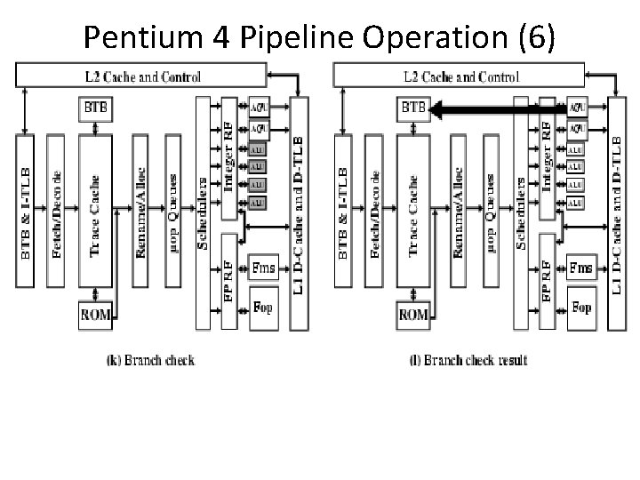 Pentium 4 Pipeline Operation (6) Pentium 4 Pipeline Operation (6)