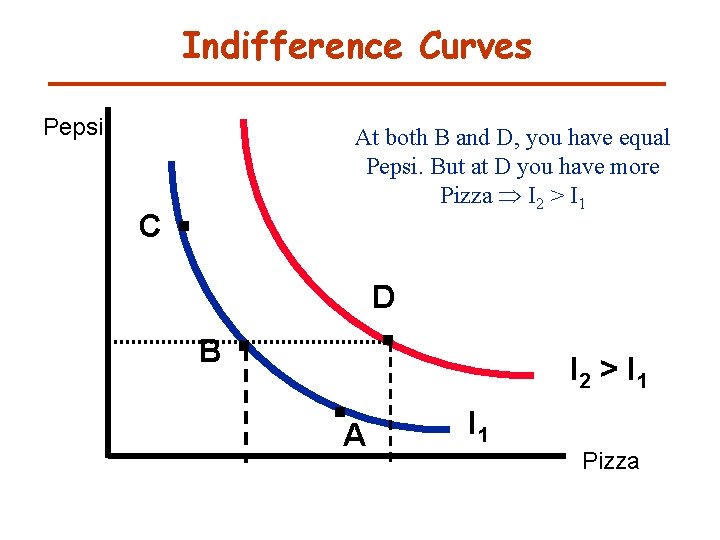 Indifference Curves Pepsi C . At both B and D, you have equal Pepsi. Indifference Curves Pepsi C . At both B and D, you have equal Pepsi.