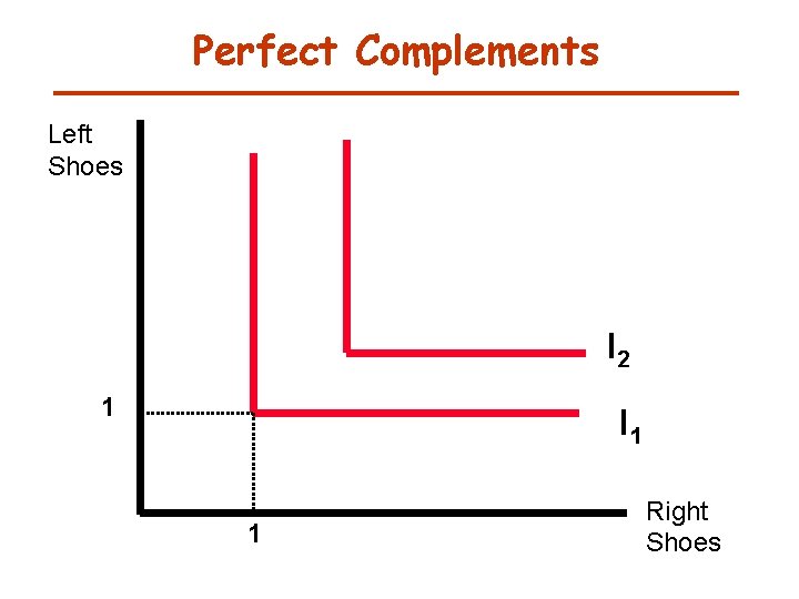 Perfect Complements Left Shoes I 2 1 I 1 1 Right Shoes Perfect Complements Left Shoes I 2 1 I 1 1 Right Shoes