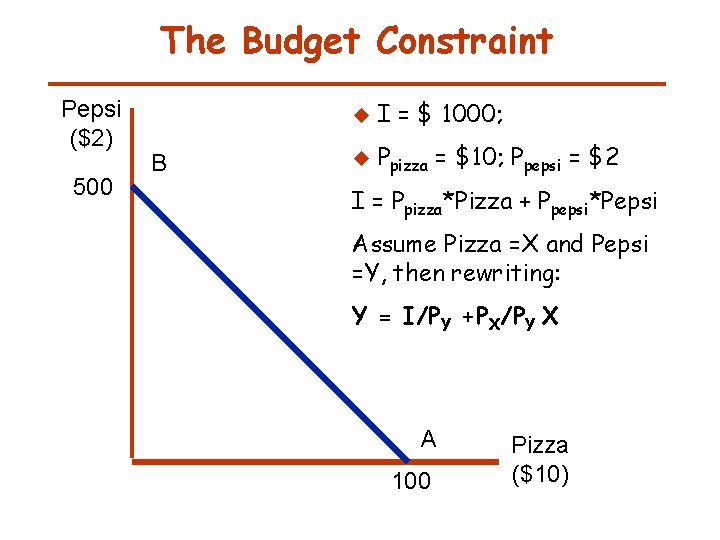 The Budget Constraint Pepsi ($2) 500 B u I = $ 1000; u Ppizza