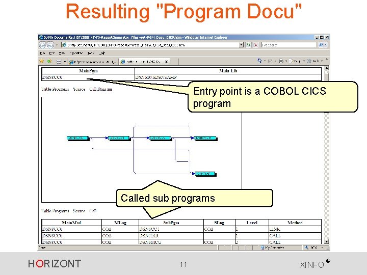 Resulting "Program Docu" Entry point is a COBOL CICS program Aufgerufene Unterprograms Called sub