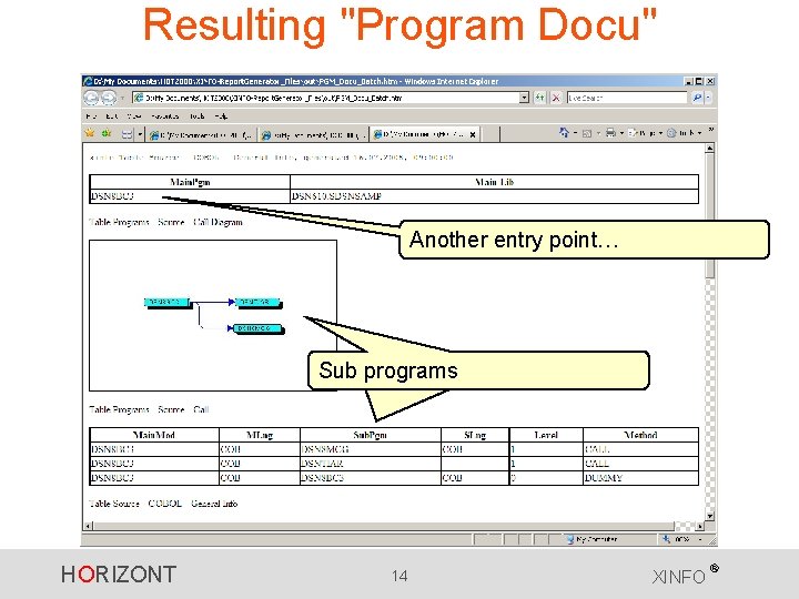 Resulting "Program Docu" Another entry point… Aufgerufene Unterprograms Sub programs HORIZONT 14 XINFO ®